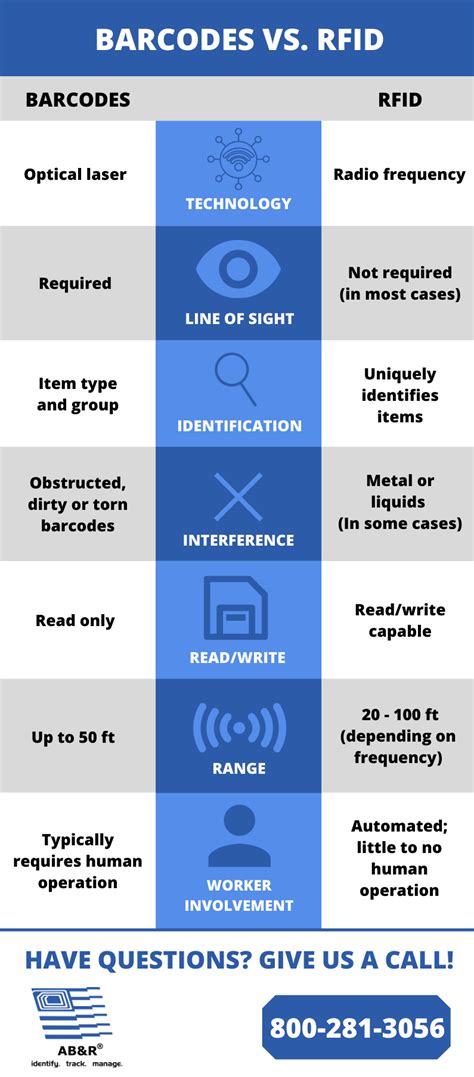 advantages and disadvantages of rfid based security system|advantages of rfid over barcode.